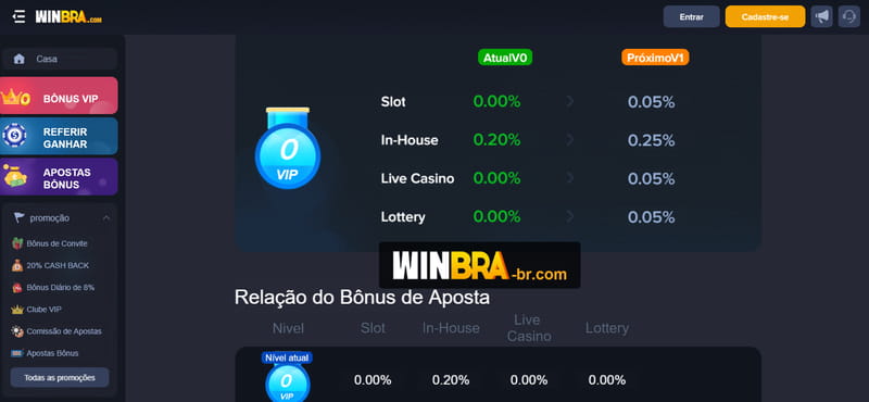 Tabela séria a